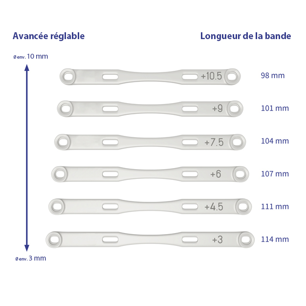 Bandes de remplacement Somnipax Guard 02