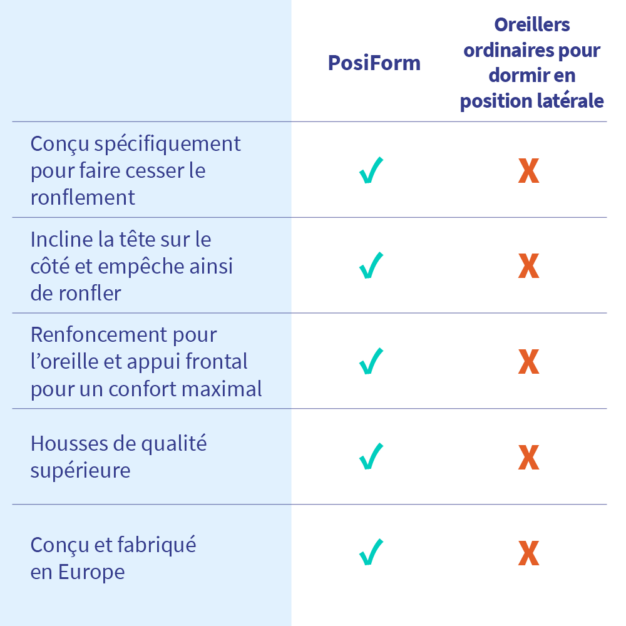 Tableau de comparaison PosiForm