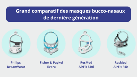 Grand comparatif des masques bucco-nasaux de dernière génération : lequel choisir parmi les masques DreamWear, Evora, Airfit F30i et AirFit F40 ?