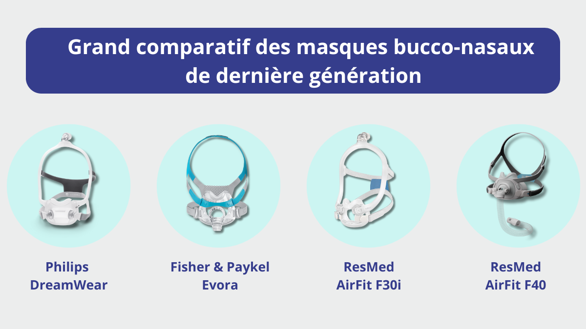 Grand comparatif des masques bucco-nasaux de dernière génération : lequel choisir parmi les masques DreamWear, Evora, Airfit F30i et AirFit F40 ?