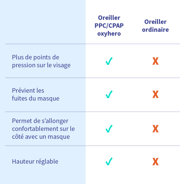 oxyhero CPAP-Oreiller 08