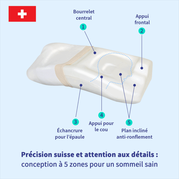 PosiForm 04