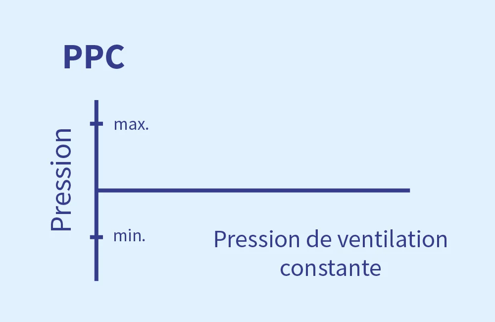 CPAP